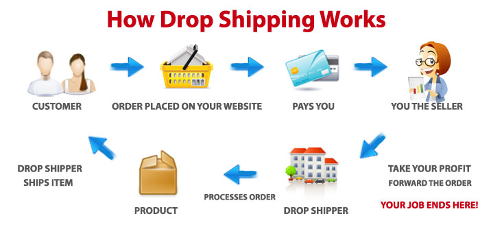 dropship-flow